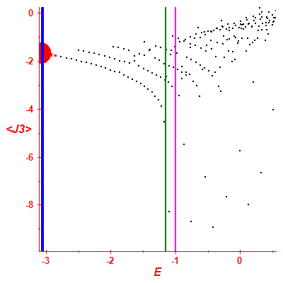 Peres lattice <J3>